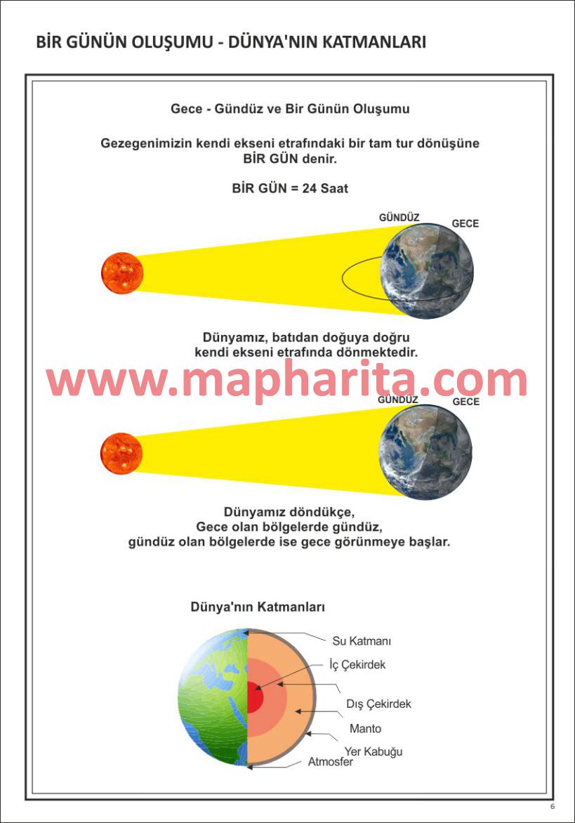 BİR GÜNÜN OLUŞUMU GECE GÜNDÜZ OLUŞUMU